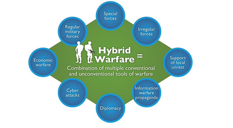 HYBRID WARFARE